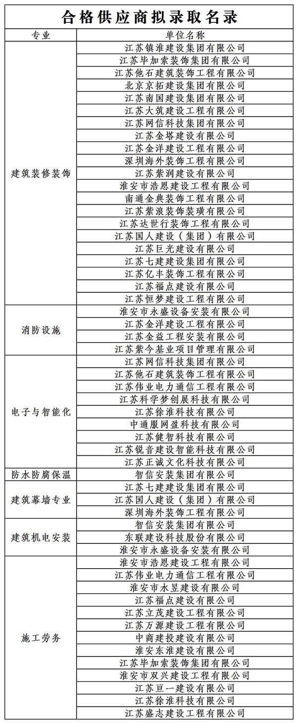 威澳门尼斯人4886